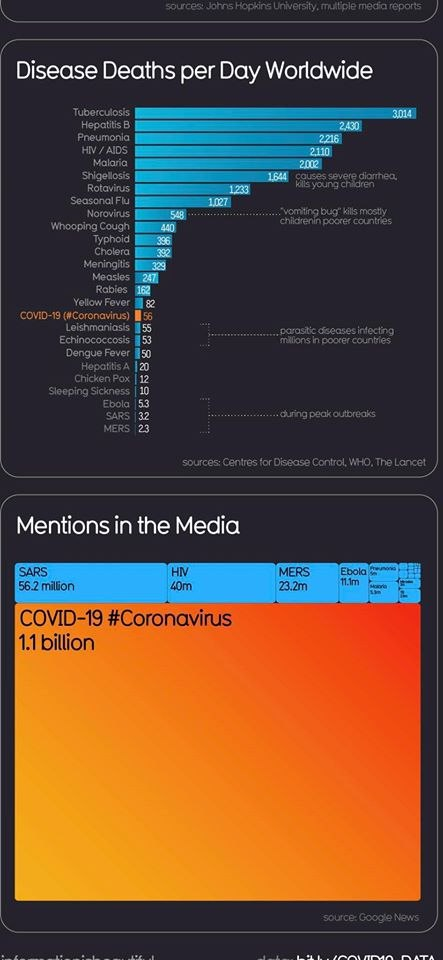Коронавірус: кількість смертей і кількість згадок у медіа