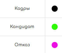 Редактор меток