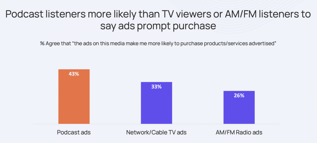 what podcast listeners say about ads