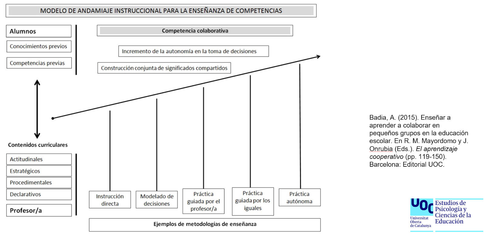 mediación educativa y tecnológica 