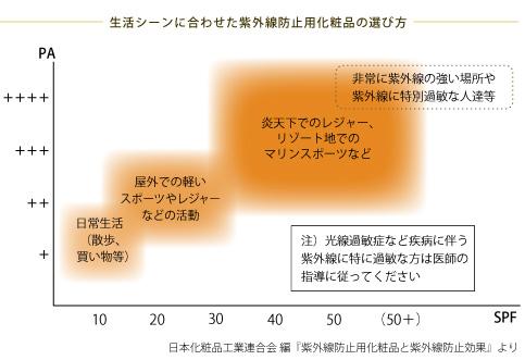 3-1.紫外線対策を行う