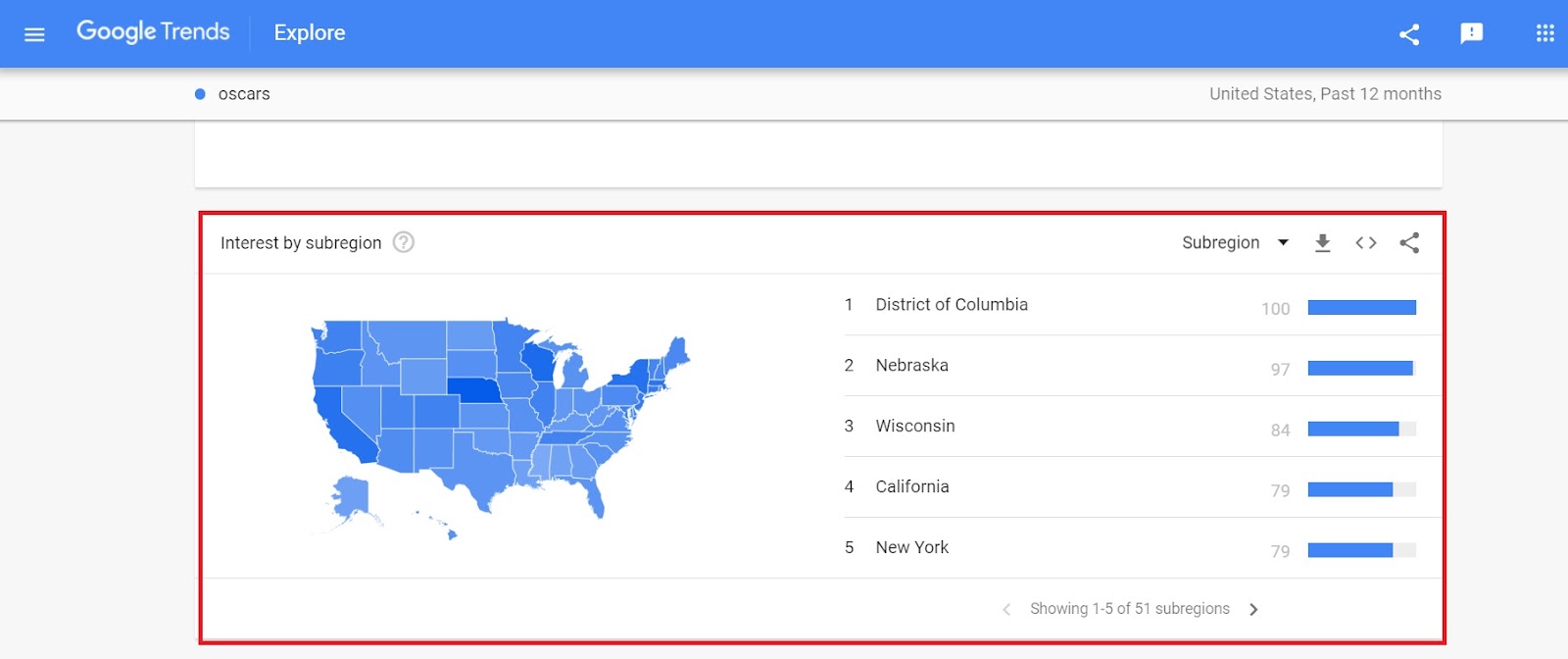 Google Trends Subregion