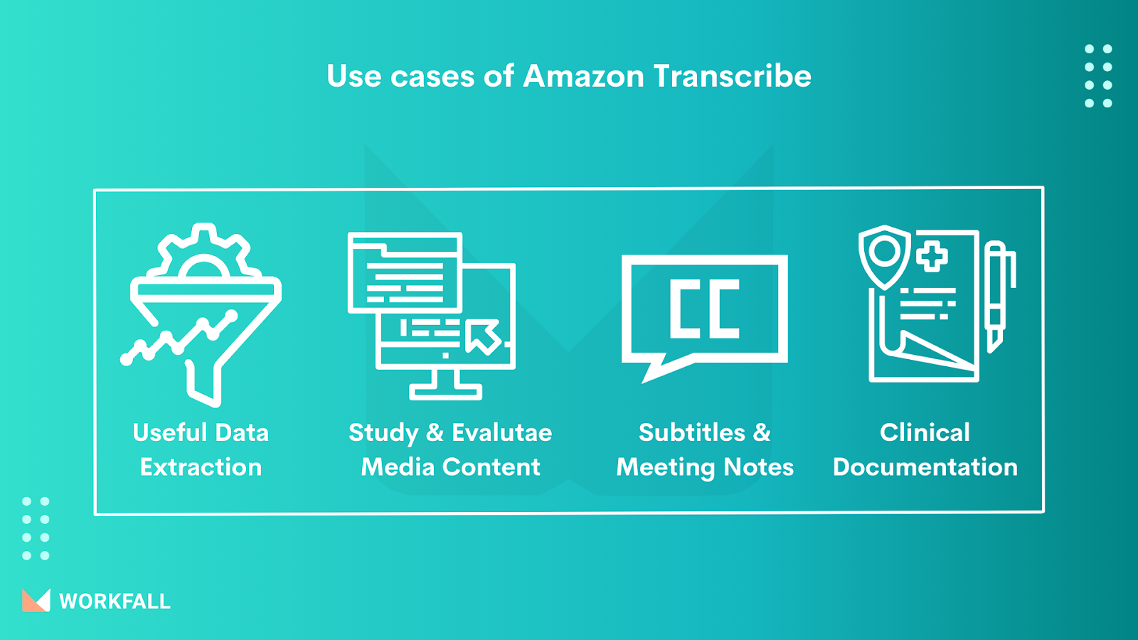 Use Cases of Amazon Transcribe