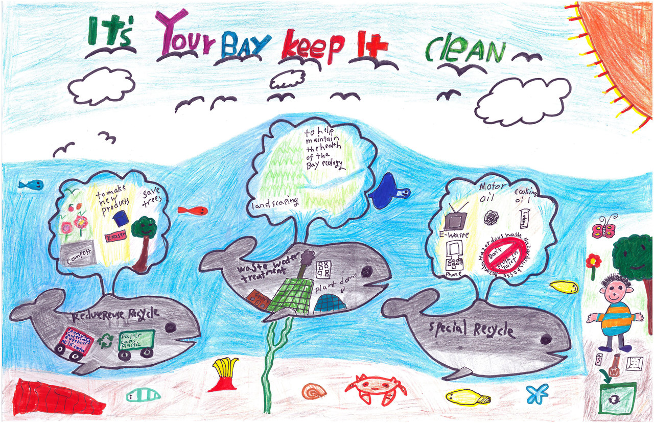 Water Pollution Posters For Kids