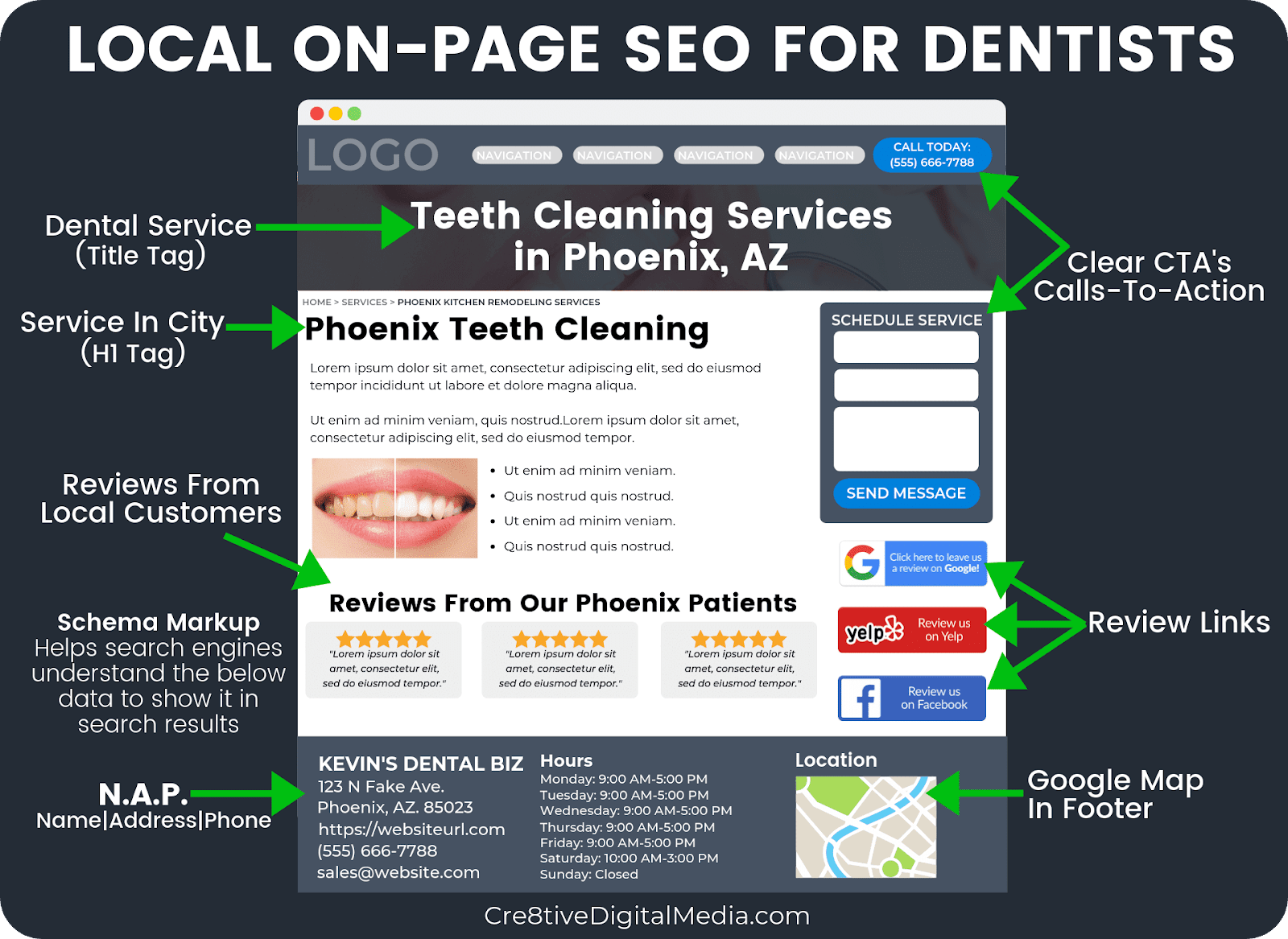 Local On-Page Optimizations For Dentists