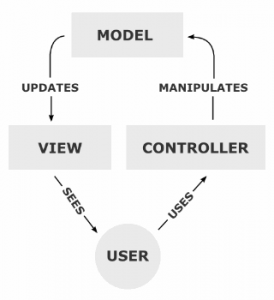 MVC-Process (1)