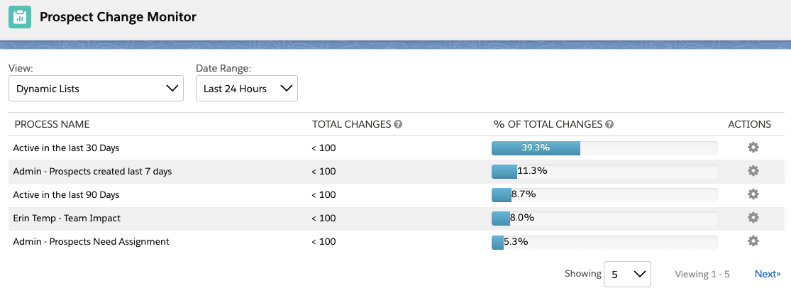 Account Engagement Optimizer - prospect change monitor