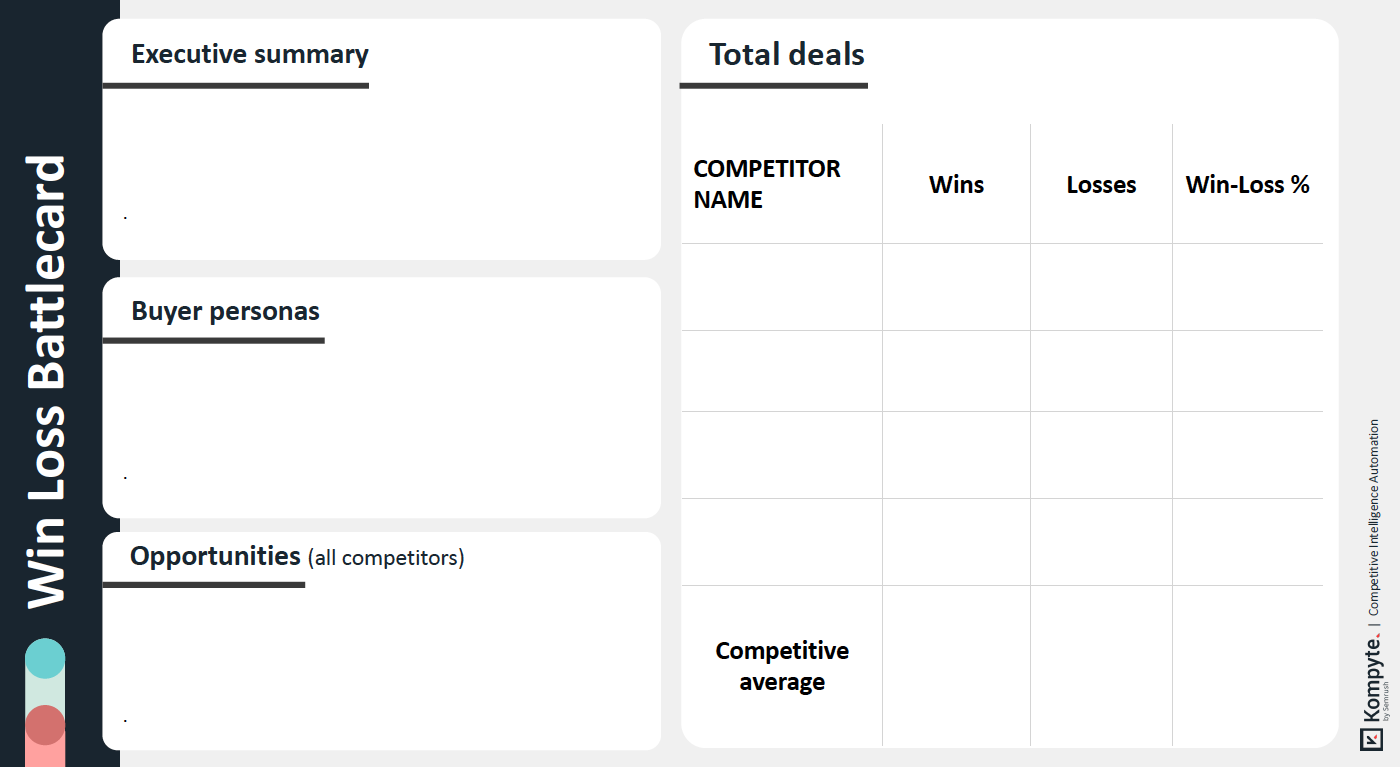 Screenshot of Kompyte's win-loss Battlecard template