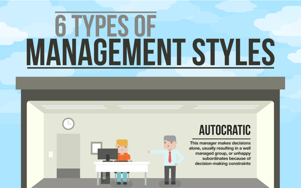 Management Styles: Western and Asian