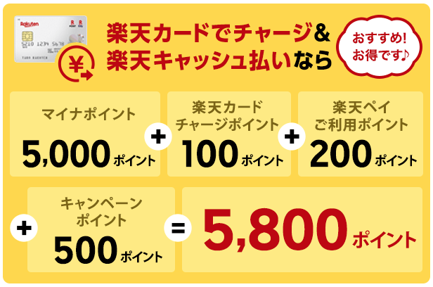 楽天ペイのマイナポイントは還元率29 楽天edyは毎月2万円のチャンス Stopix