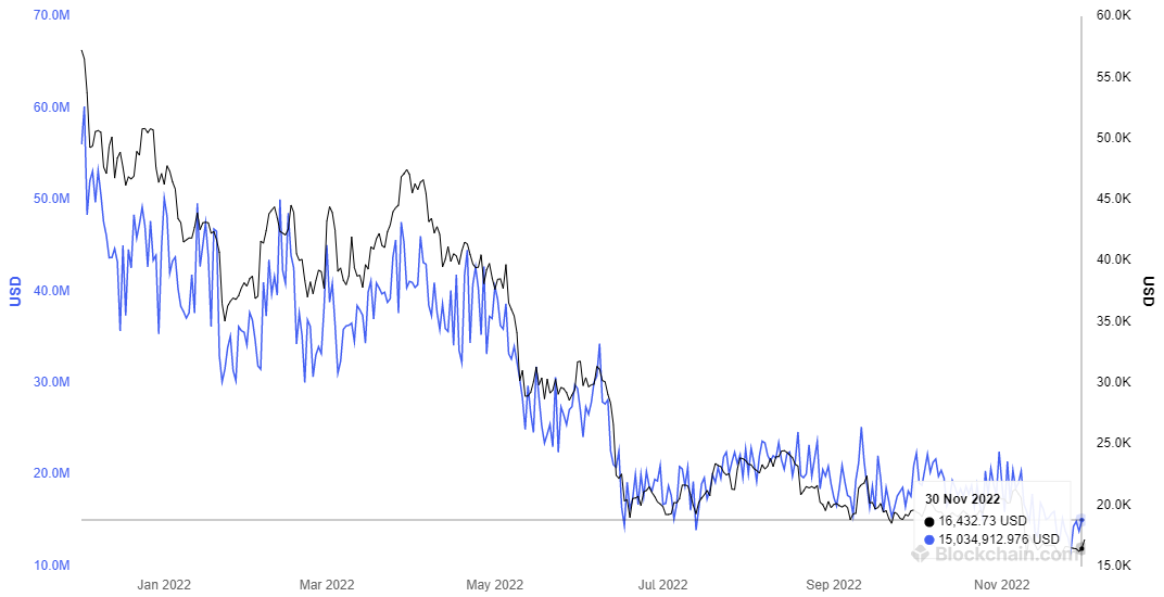 Bitcoin Miners Are Distressed 2022-Here’s What’s Going On 1