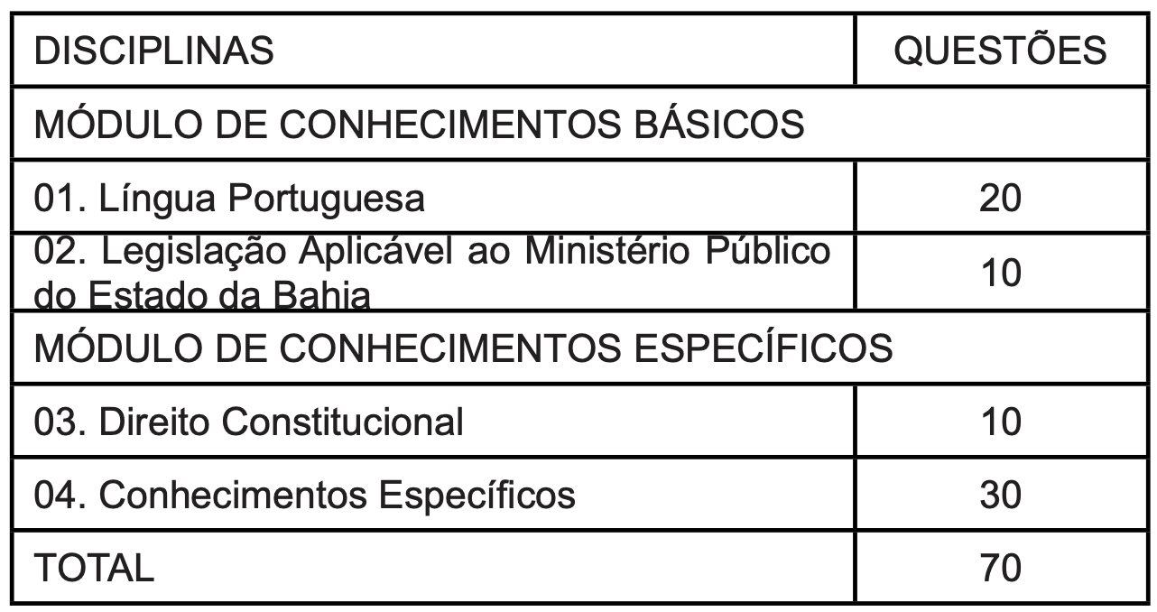 Concurso MP BA: termina hoje!