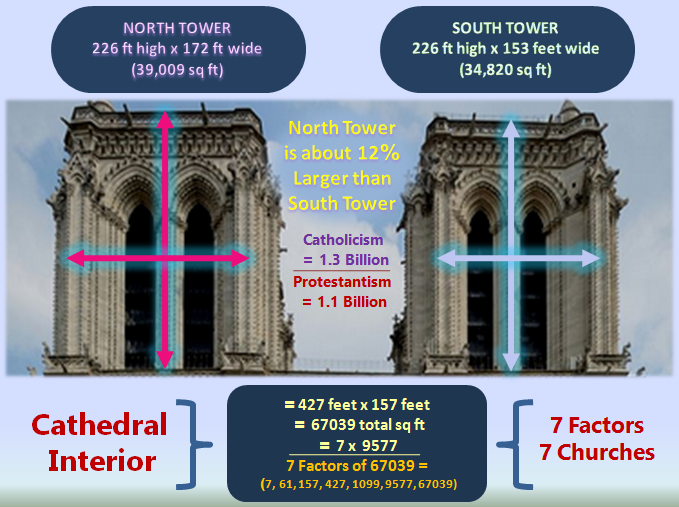 Notre Dame Tower Statistics.PNG