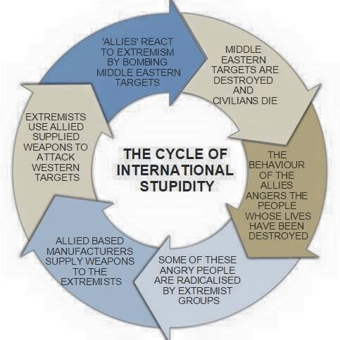 cycle-of-hate.png