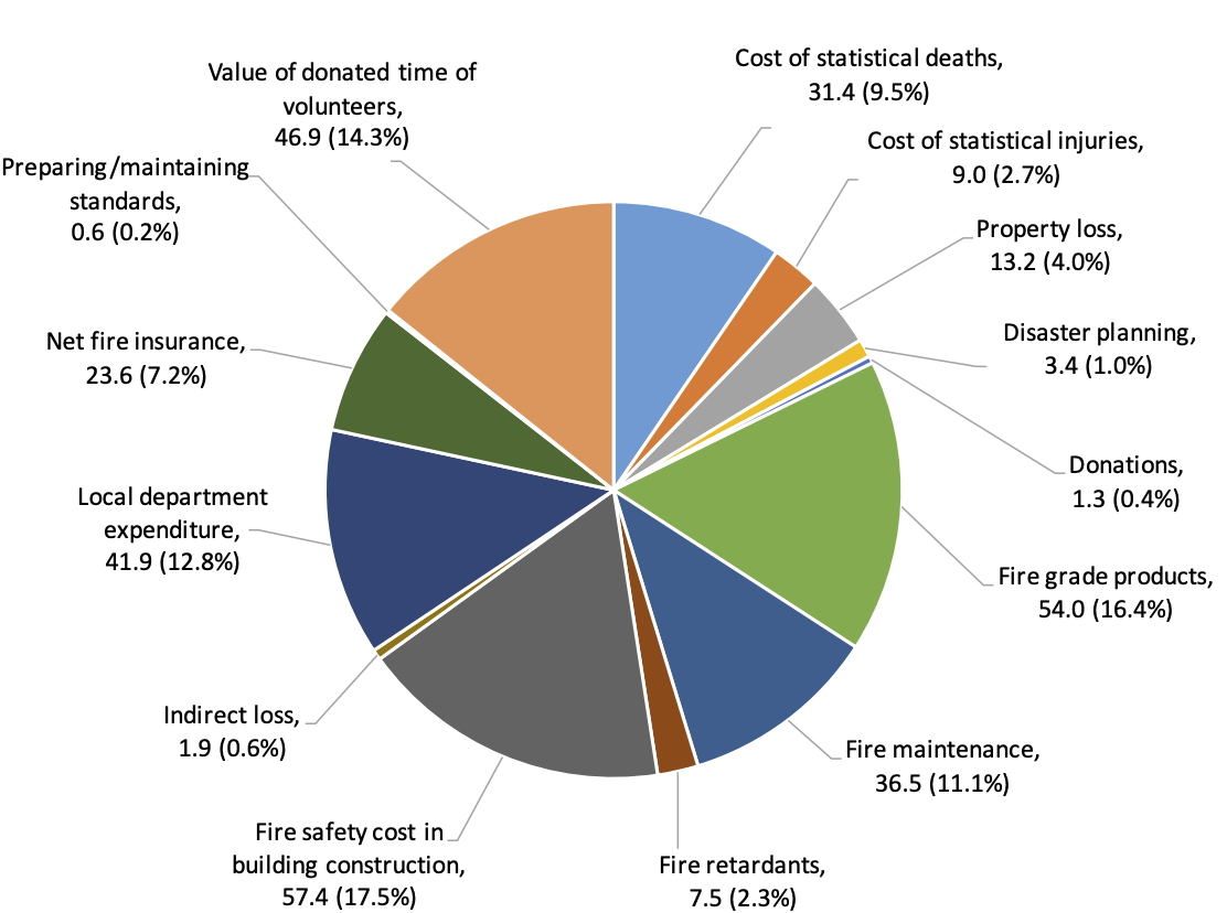 Fire Risk Assessment Blog Image Graphic 