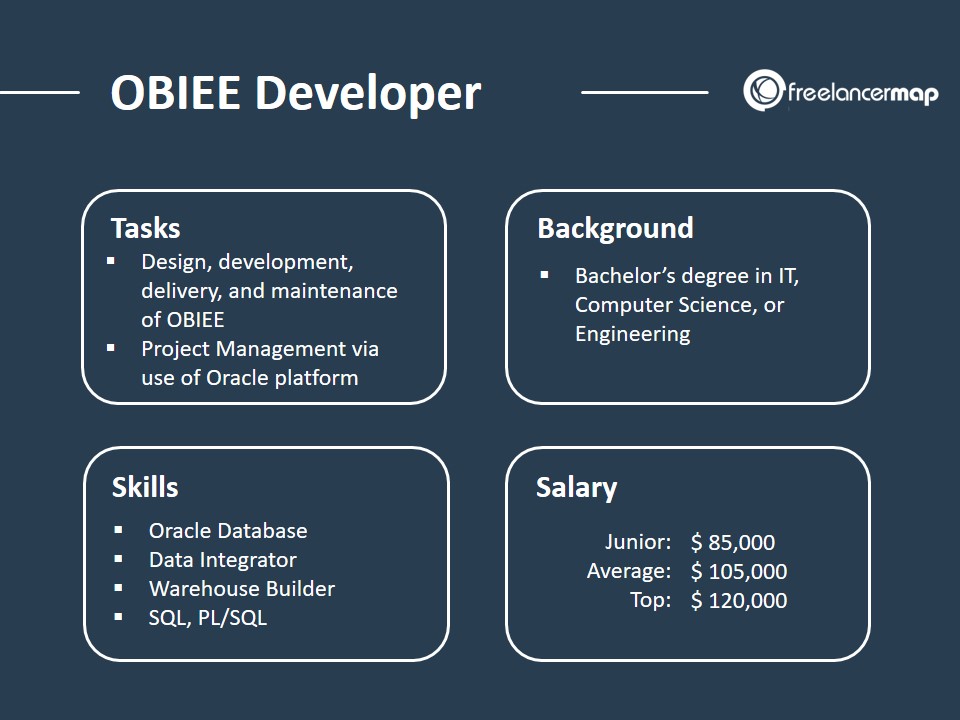 Role Overview of an OBIEE Developer