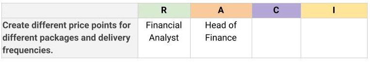 Matriz RACI ¿Para qué sirve y cómo hacerla? - K FHniJpNBGZWXRCBcpxbvXYolYBByDAcf18HC1OUgnVV9D2tbleIZAucNg3CwHvbMxWp2vdPbWqJ1BswShCpM6vCEcUaZxOrzCKBhJfSQ4H CTe1N9LImECzqO4nhFv A54DznW