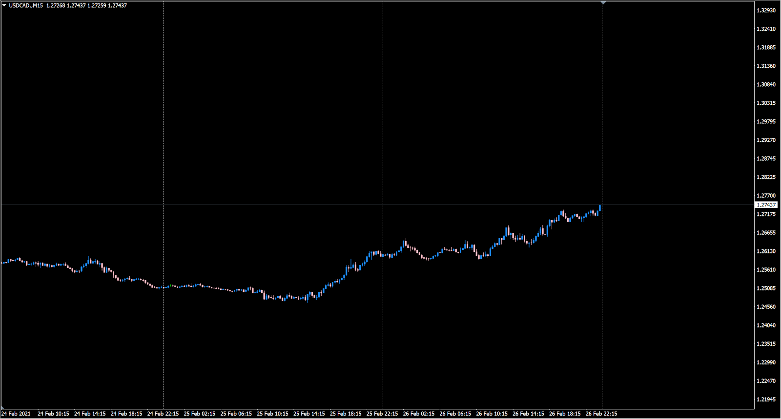 • USXAD.,M15 1.27268 1.27437 1.27259 1.27437 <br>1.32930 <br>1.32410 <br>1.31d8S <br>1.31360 <br>1.30315 <br>1.297% <br>1.2noo <br>1.27175 <br>1.266ss <br>1.26130 <br>1.25610 <br>1.23SIS <br>1.22470 <br>1.21945 <br>24 Feb 2021 <br>24Feb 10:15 <br>24Feb <br>24 Feb 18:15 <br>24 Feb 22:15 <br>25 Feb 02:15 <br>25 Feb 06:15 <br>25 Feb 10:15 <br>25 Feb 14:15 <br>25 Feb 18:15 <br>25 Feb 22:15 <br>26 Feb 02:15 <br>26 Feb 06:15 <br>26Feb 10:15 <br>26Feb <br>26Feb 18:15 <br>26 Feb 22:15 
