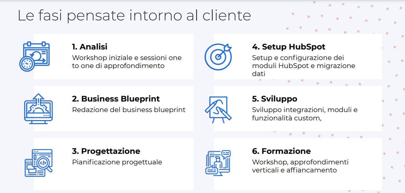 Step dell'implementazione del CRM