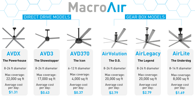 MacroAir fans