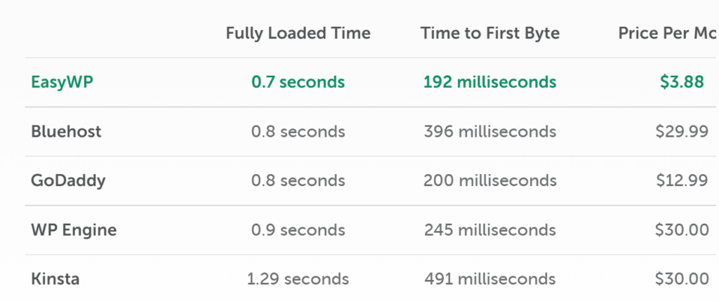 screenshot of namecheap server speed