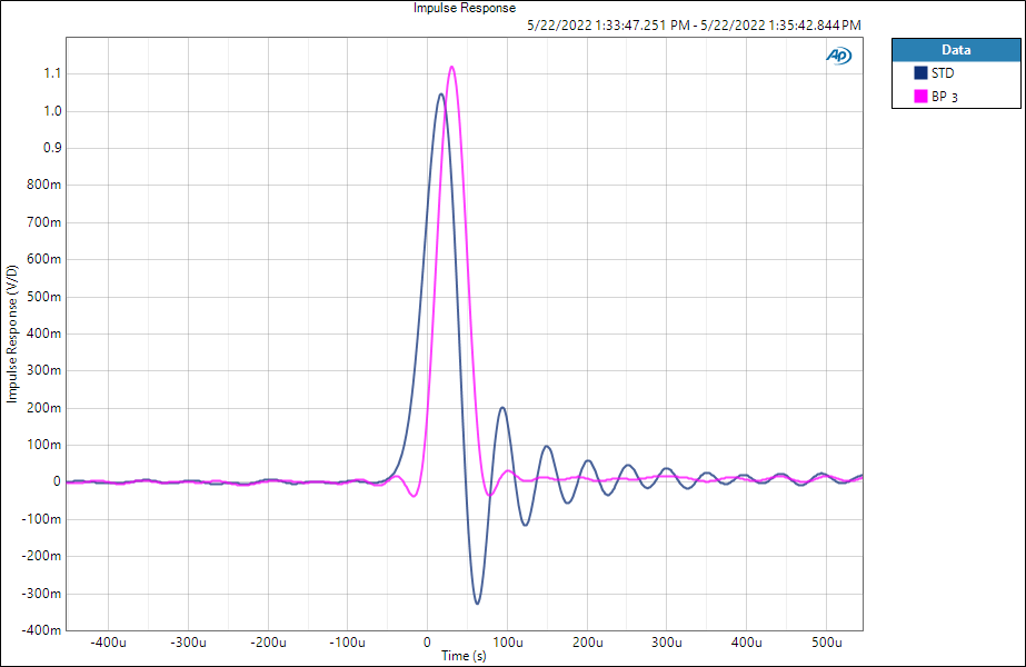 impulse_response_filter_std_bp