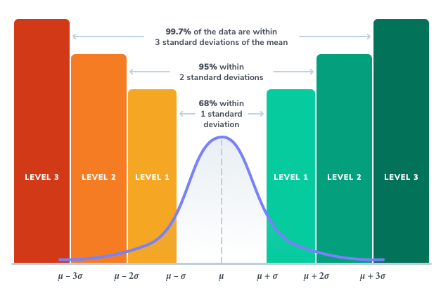 Morphio's anomaly detection example