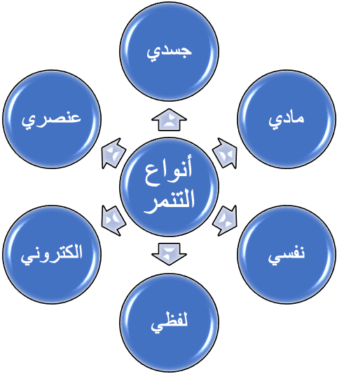 التنمر بين التربية والتشريع – المركز المصري للفكر والدراسات الاستراتيجية
