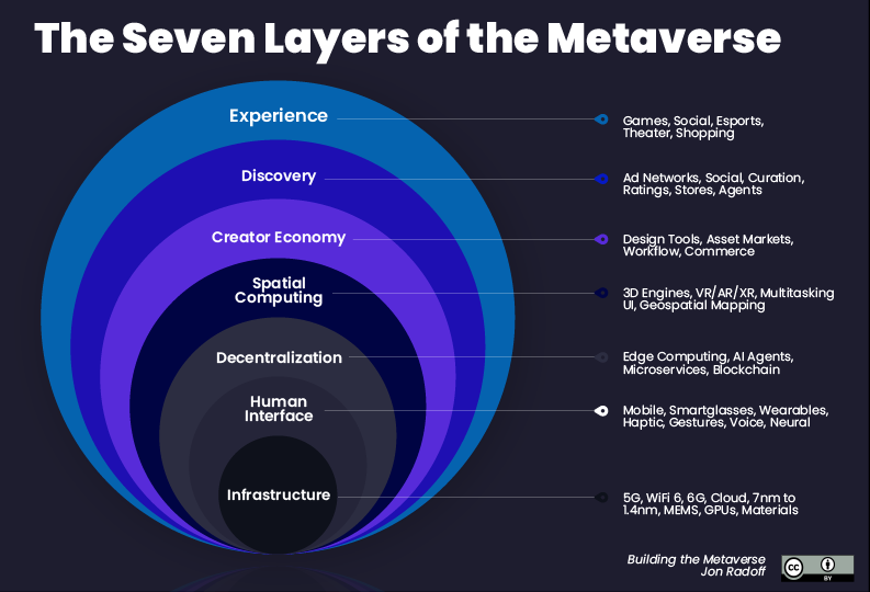 Marketing In The MetaVerse: A Secret Trillion Dollar Industry