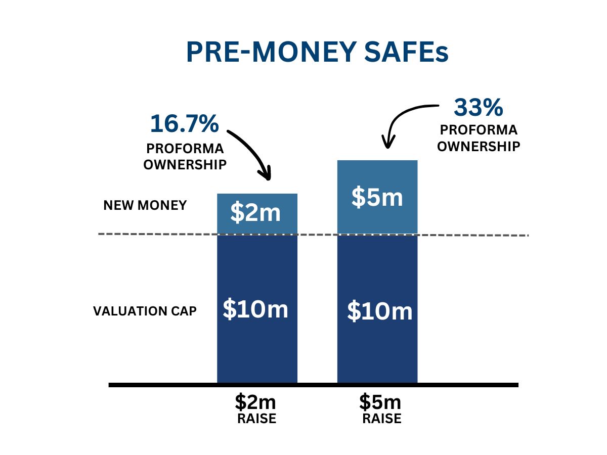 pre-money SAFE