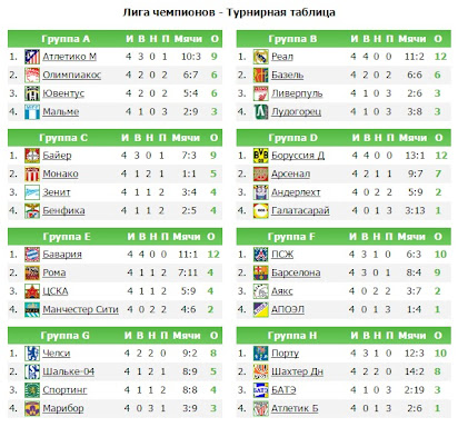 Чемпионат монако по футболу турнирнаЯ таблица