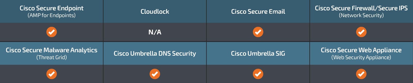 Lazarus Group's infrastructure reuse leads to discovery of new malware