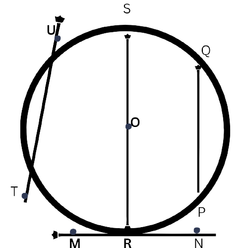 Circle parts