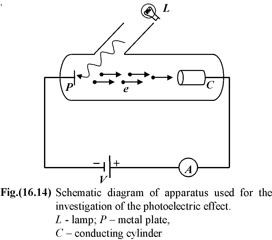 Photoelectric Effect of Modern Physics in Physics Class 12