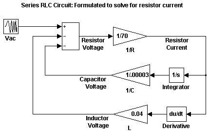 http://148.204.81.206/simulink/ug/modeling_dt1.gif