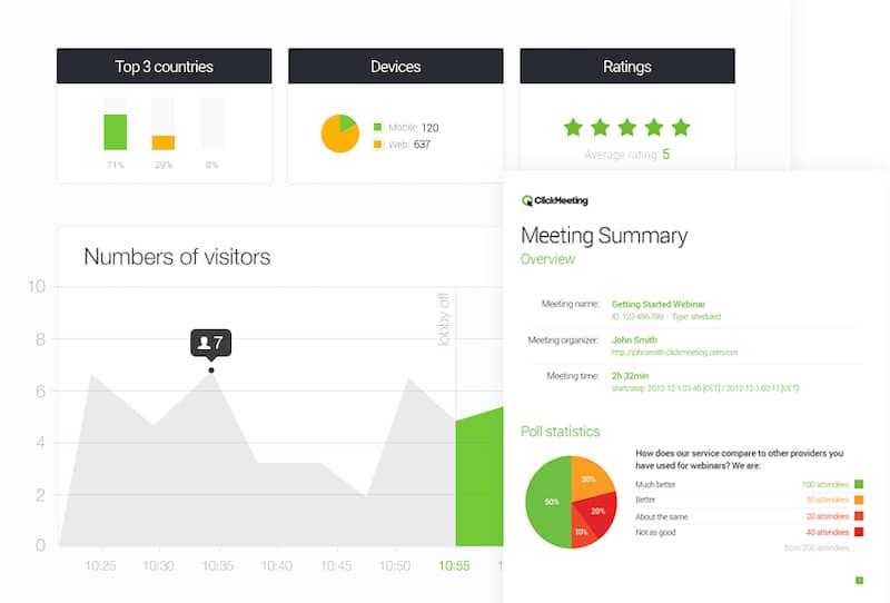 ClickMeeting : statistiques d'événements virtuels 