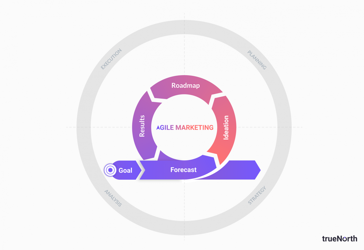 The 5-Step Agile Marketing Plan Revealed