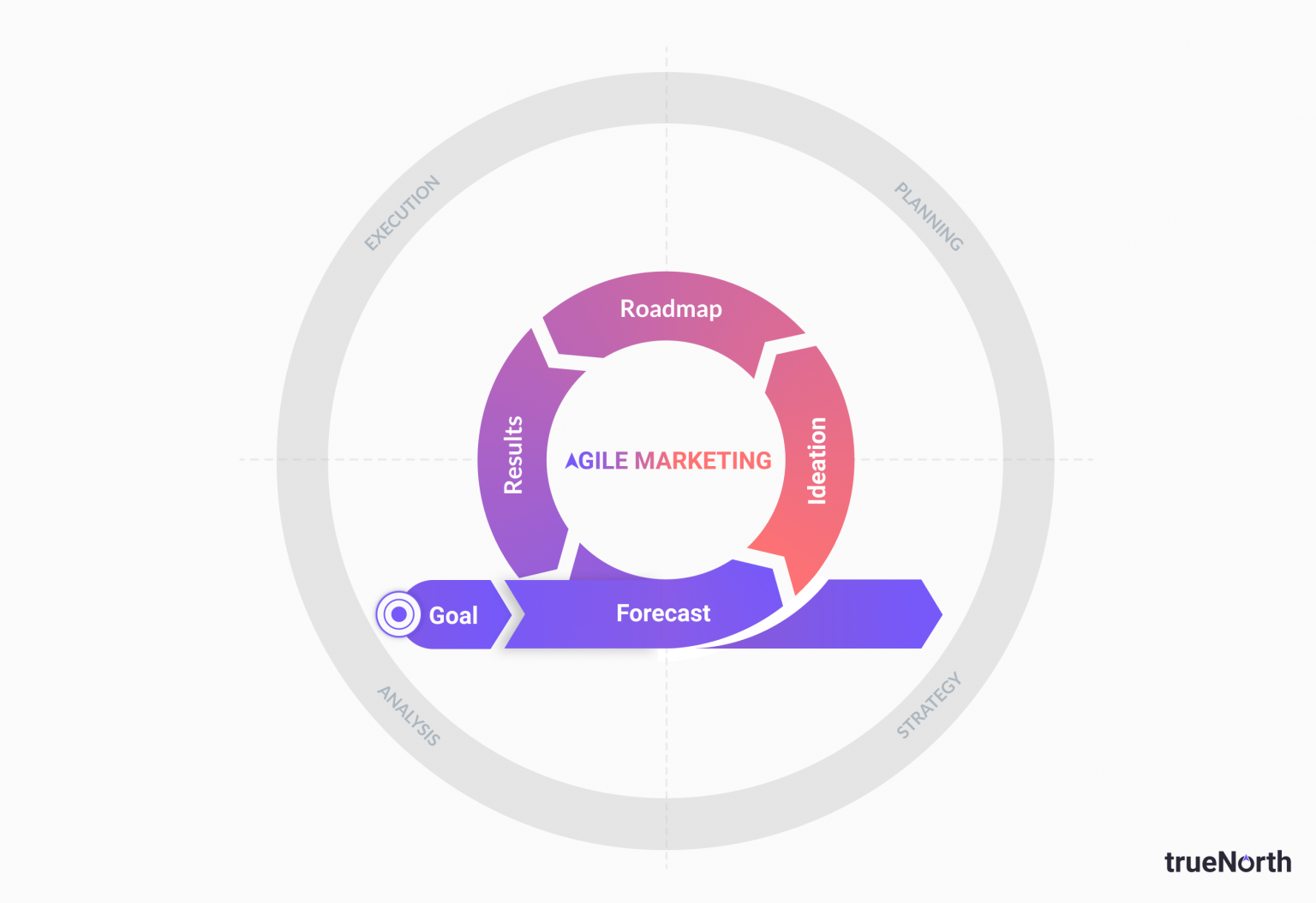 The Agile Brand Guide to Agile Marketing, Part 1: Fundamentals by