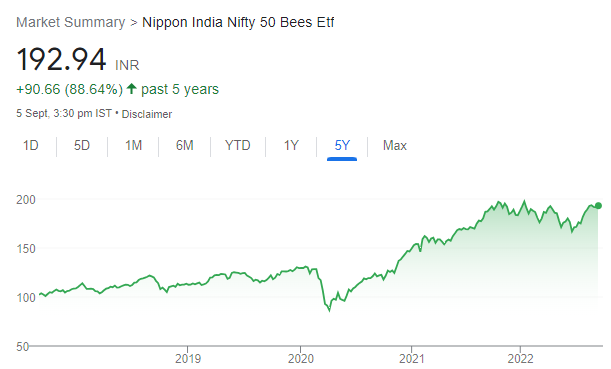 Returns in Nifty BeES Image | Nifty 50 vs Nifty BeES