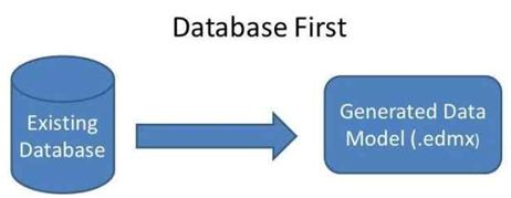 Most Asked ASP.NET MVC Interview Questions and Answers