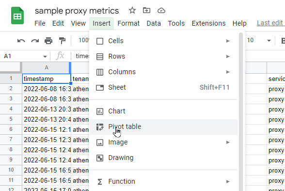 Pivot table