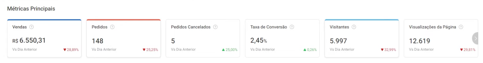 Shopee Express Duplicou Minhas Vendas