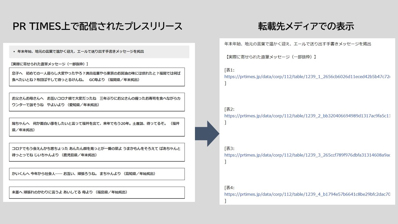 転載先メディアでの表示