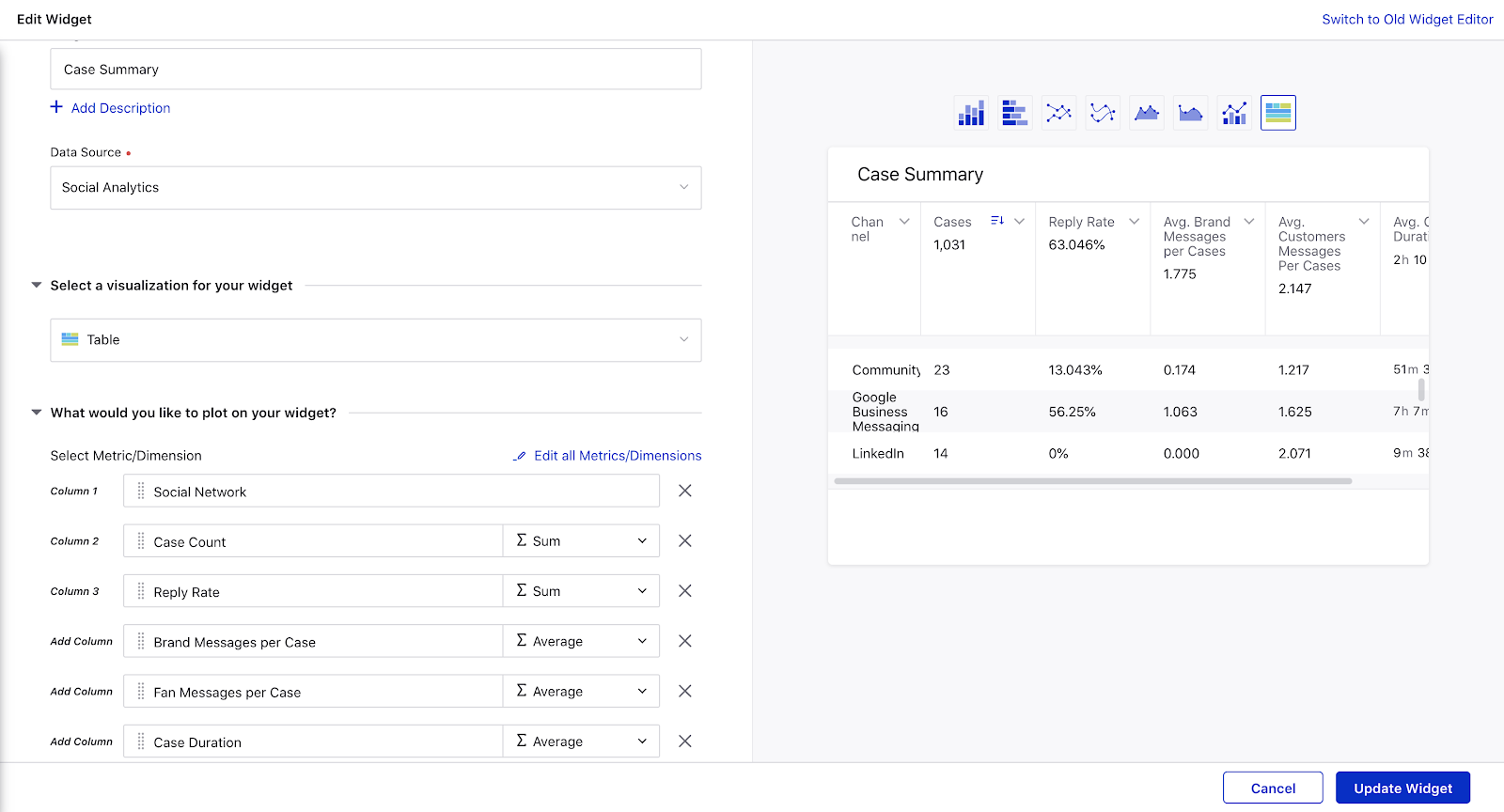 View Case Summary Across all Channels