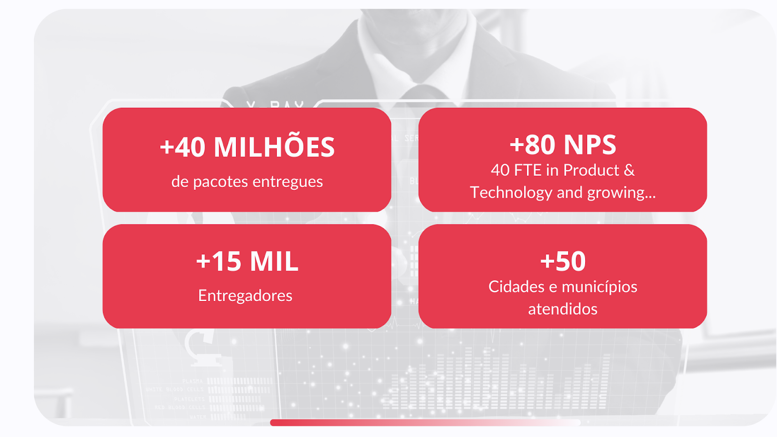 Dados de entregadores e abrangência da Uello em 2023