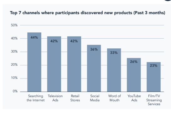 Devices Preferred for Online Shopping