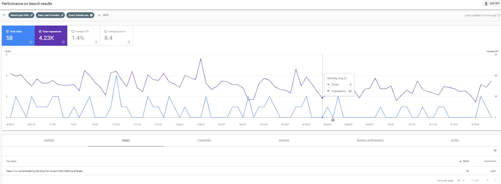 Search Console Performance in Search Results