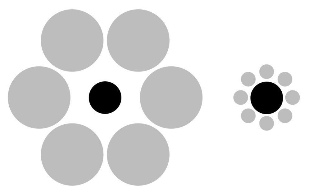 Ebbinghaus Illusion (Wikimedia Commons)