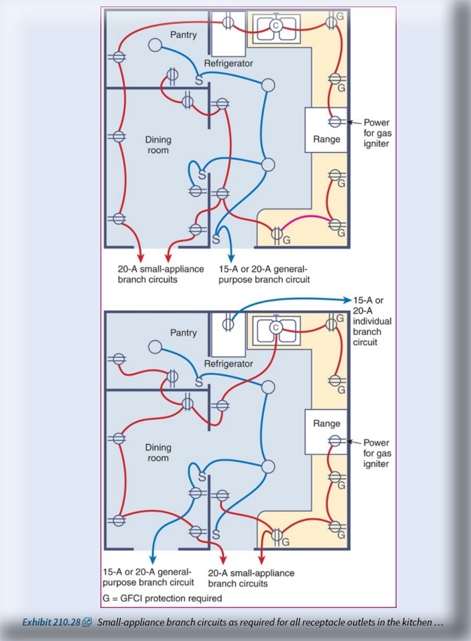 Electrical Circuit Requirements for Kitchens