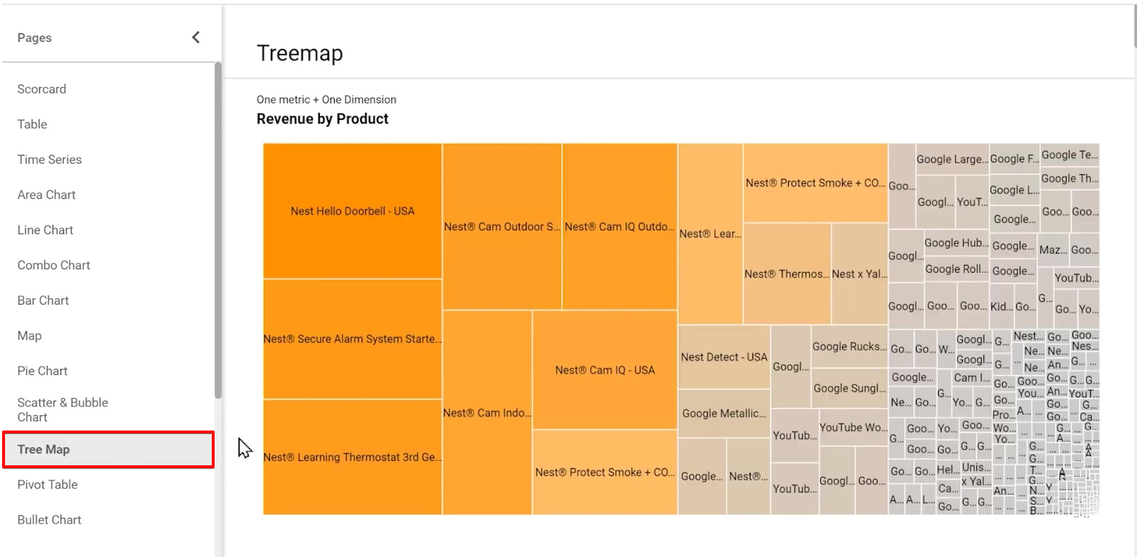 Analyzing treemap chart as a medium to access data in a report in GDS
